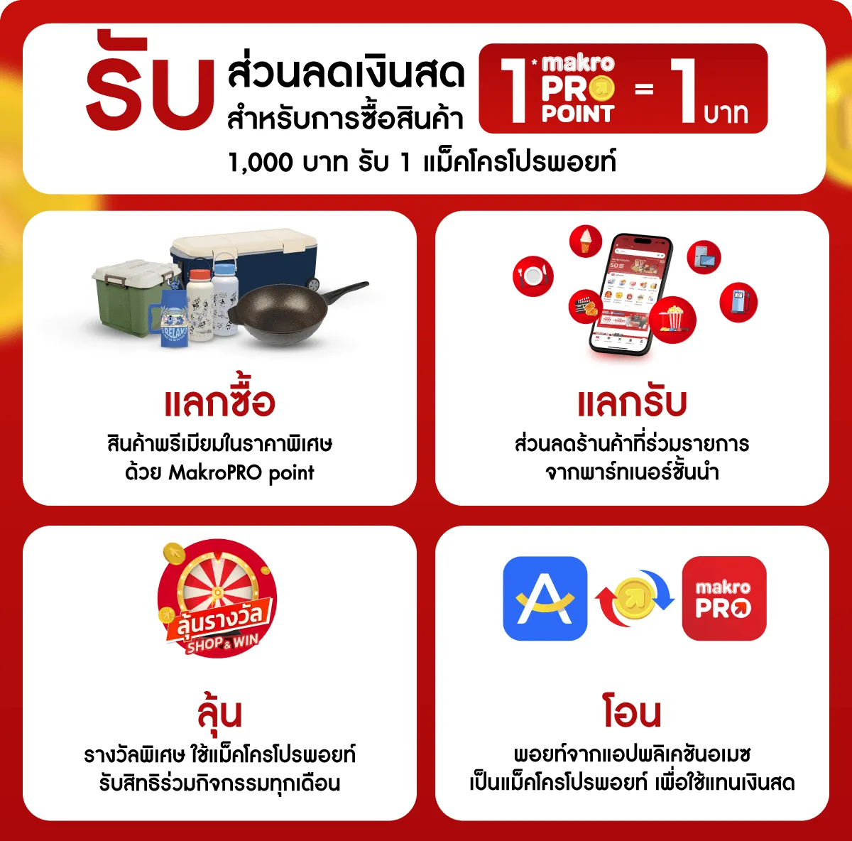 Makro Membership - Section Header 1 